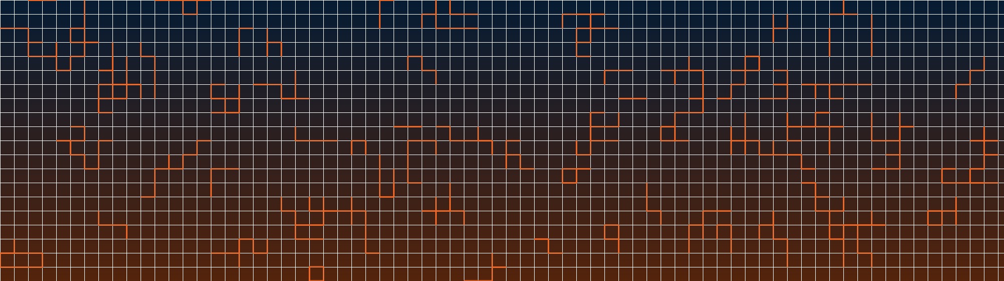 security banner
